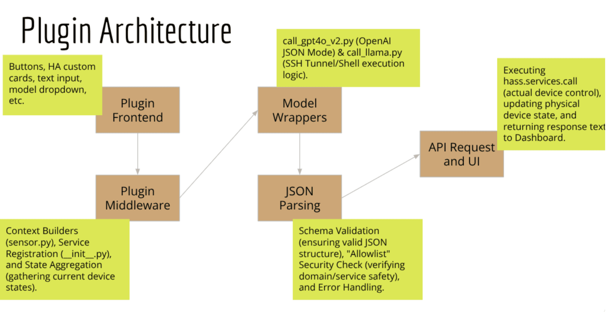 AI-Powered Home Assistant screenshot